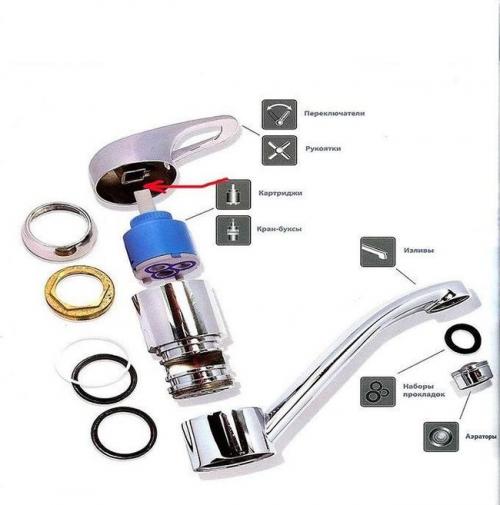 Ремонт шарового крана. Ремонт шарового смесителя