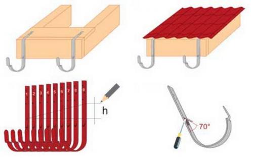 Монтаж водостока на готовую кровлю. 8 способов установить водостоки, если крыша уже покрыта