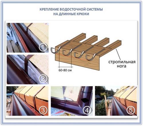 Монтаж водосточной системы своими руками. Как правильно подобрать нужное крепление?