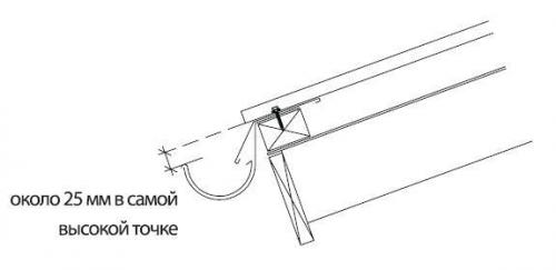 Монтаж металлических водостоков для крыши. Функции водосточных систем 05