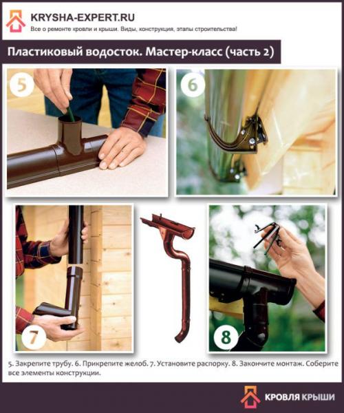 Устройство водостока с крыши. Цены на водостоки