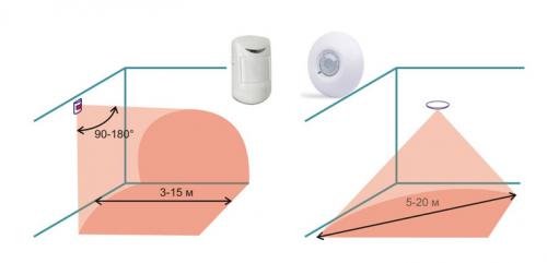 Как подключить датчик света. Датчик движения