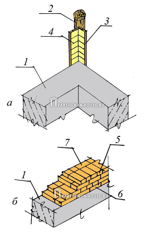 Профессиональная кладка кирпича: виды и методы для столбов и цоколя 09 Профессиональная кладка кирпича: виды и методы для столбов и цоколя 09