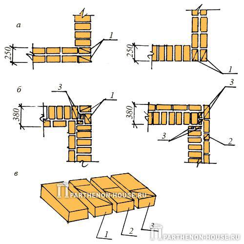 Профессиональная кладка кирпича: виды и методы для столбов и цоколя 08 Профессиональная кладка кирпича: виды и методы для столбов и цоколя 08
