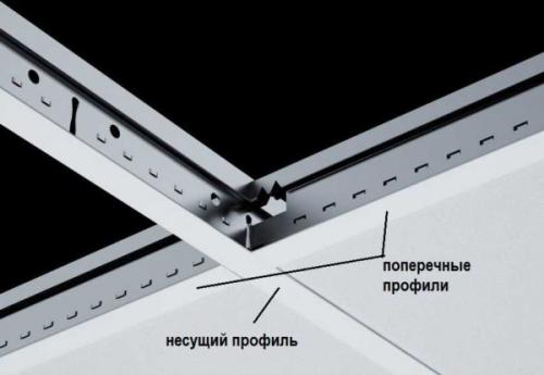 Какие инструменты и материалы необходимы для установки потолочного покрытия Армстронг. Элементы системы