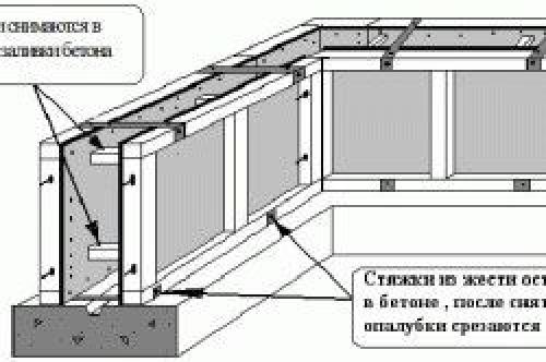 Опалубка для фундамента из досок своими руками. Как сделать опалубку из досок 05 Опалубка для фундамента из досок своими руками. Как сделать опалубку из досок 05