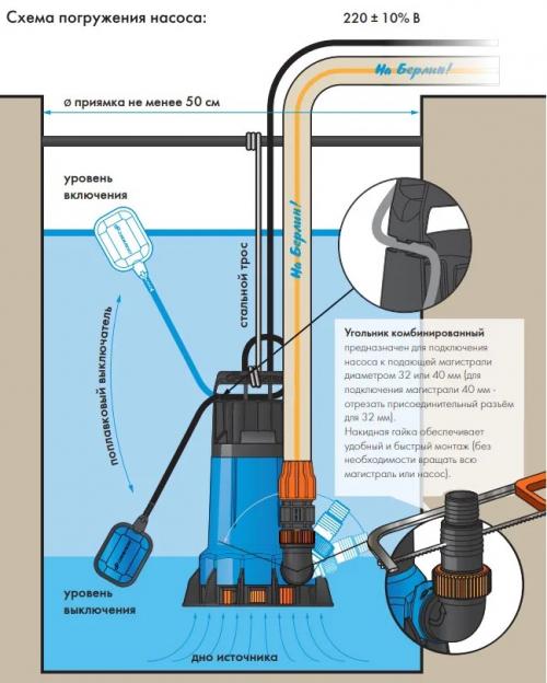 Как выбрать дренажный насос для канализации: основные характеристики и типы 01 Как выбрать дренажный насос для канализации: основные характеристики и типы 01