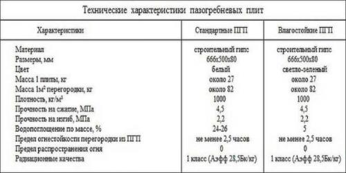 Что такое пазогребневая плита. Что это за материал и его виды