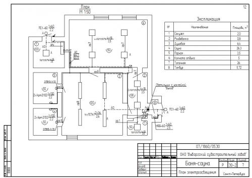 Стандарты и правила установки бани на участке в 2022 году 06 Стандарты и правила установки бани на участке в 2022 году 06