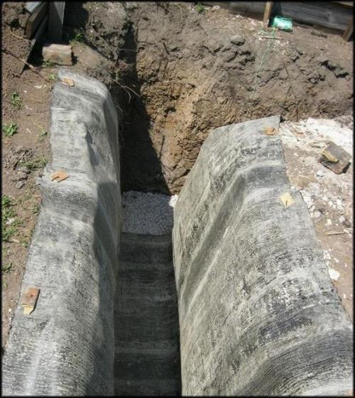 Нужна ли опалубка фундамента. Фундамент без опалубки — преимущества и недостатки