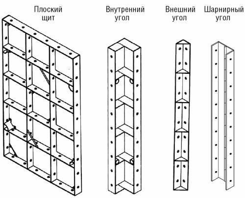 Какой может быть опалубка для фундамента. Конструкция щитов и их соединение 05 Какой может быть опалубка для фундамента. Конструкция щитов и их соединение 05