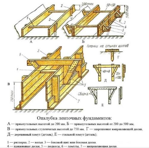 Самостоятельное создание опалубки для фундамента: подробный руководство 02 Самостоятельное создание опалубки для фундамента: подробный руководство 02