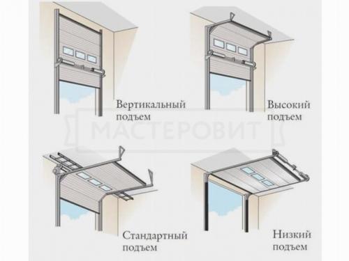 Монтаж секционных ворот Дорхан. Видеоинструкция по монтажу RSD01 LUX 01