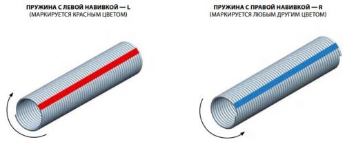 Секционные ворота своими руками. Подъёмно-секционные 27 Секционные ворота своими руками. Подъёмно-секционные 27