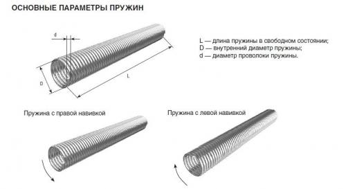 Секционные ворота своими руками. Подъёмно-секционные 25 Секционные ворота своими руками. Подъёмно-секционные 25
