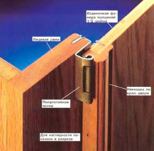 Распашные двери для шкафа своими руками. Простое решение, доступное каждому