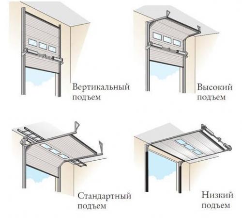 Монтаж секционных ворот. Самостоятельный монтаж секционных ворот 16 Монтаж секционных ворот. Самостоятельный монтаж секционных ворот 16