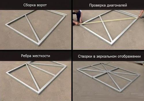 Отделка проема гаражных ворот. Зачем обшивать гаражные ворота