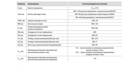 Установка и монтаж секционных ворот своими руками. Виды монтажа секционных ворот: чертежи и схемы