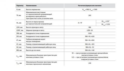 Установка и монтаж секционных ворот своими руками. Виды монтажа секционных ворот: чертежи и схемы