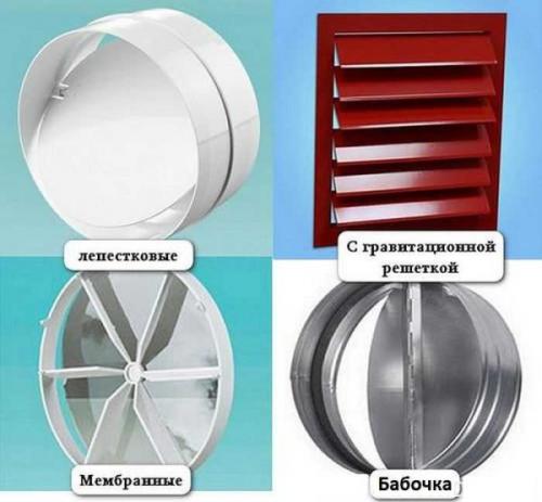 Что такое обратный клапан для кухонной вытяжки и вентиляции. Виды