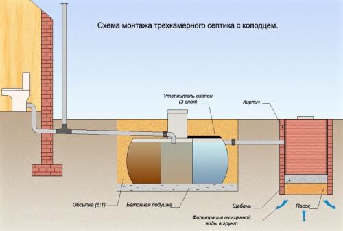 Туалет на даче варианты. Туалет для дачи: какие варианты выбрать и лучшие современные идеи (110 фото)