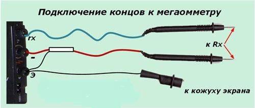 Обучение работы с мегаомметром. Стрелочный мегаомметр и его устройство