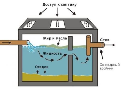 Септик Топас, как работает. Почему «Топас» — это не септик?