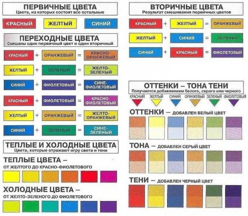 Смешивание цветов краски для получения нужного цвета
