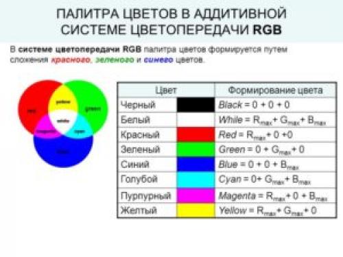Как сделать темно-синий цвет. Как получается синий цвет в результате смешения красок и возможно ли это?