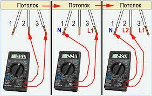 Из потолка торчит 3 провода. Ищем фазы и ноль