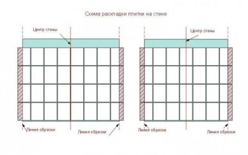 Размеры плитки для стен ванной. Схемы раскладки кафеля на стенах