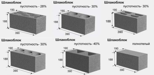 Самые дешевые блоки для строительства. Применение шлакоблока и кирпича