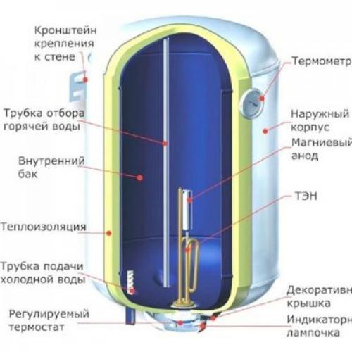 Какие меры безопасности следует соблюдать при работе с клапаном предохранительным со сливом для бойлера. Для чего нужен предохранительный клапан