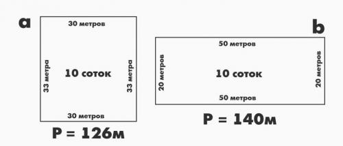 10 соток сколько на сколько метров. Расчет по соткам