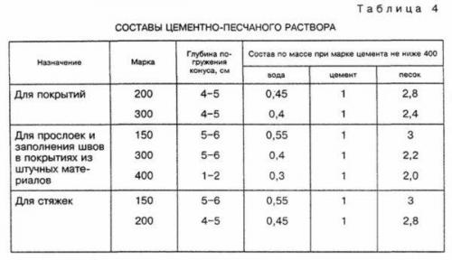 Цемент для стяжки пола. Виды раствора 15 Цемент для стяжки пола. Виды раствора 15