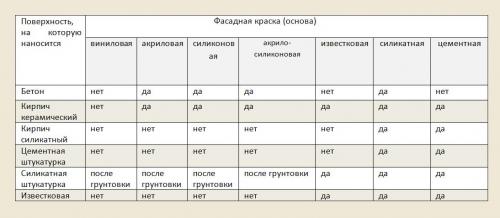 Фасадная краска для наружных работ. №4. Фасадная краска и тип основы