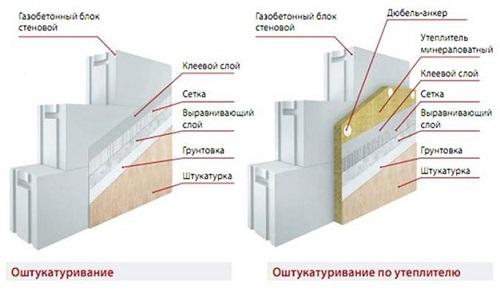 Отделка стен из газобетона. Технология №2 21
