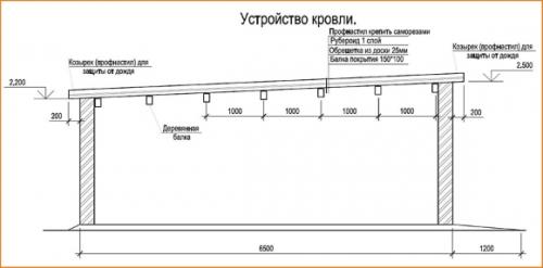 Односкатный гараж из профнастила. Крыша гаража из профнастила своими руками: чертежи и фото