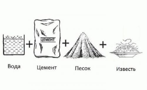 Как сделать строительство из цемента безопасным.  Наиболее простой дедовский способ