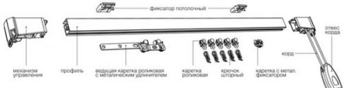 Как установить потолочный карниз трехрядный. Шинный карниз: разновидности и особенности установки