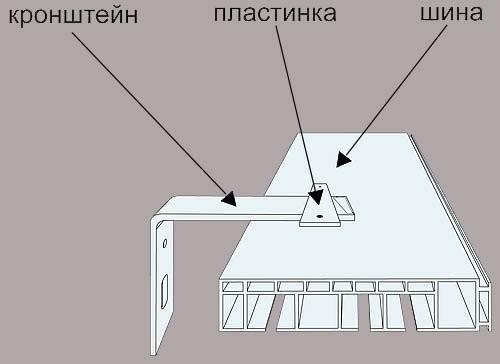 Как установить потолочный карниз трехрядный. Шинный карниз: разновидности и особенности установки