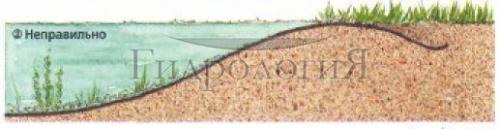 Как установить чашу пруда и обеспечить ее устойчивость. Укладка плёнки на берегу.