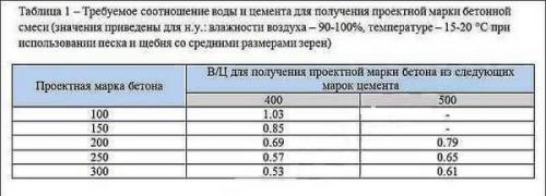 Состав бетона: пропорции. Пропорции бетона разных марок