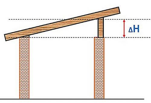 Гараж из профнастила своими руками. Как самому сделать скелет под гараж из профнастила 11 Гараж из профнастила своими руками. Как самому сделать скелет под гараж из профнастила 11