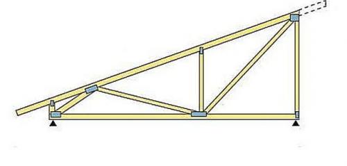 Гараж из профнастила с односкатной крышей. Варианты односкатной крыши гаража