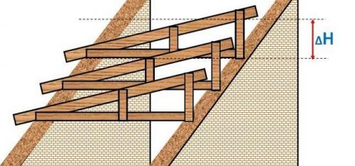 Гараж из профнастила своими руками. Как самому сделать скелет под гараж из профнастила 13 Гараж из профнастила своими руками. Как самому сделать скелет под гараж из профнастила 13