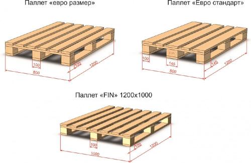 Размеры европаллета 1200х800. Конструкция и размер европаллета (EUR) 03