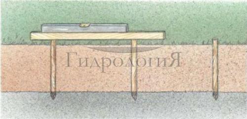 Какие особенности грунта нужно учитывать при рытье пруда. Устройство пруда. Уровень пруда
