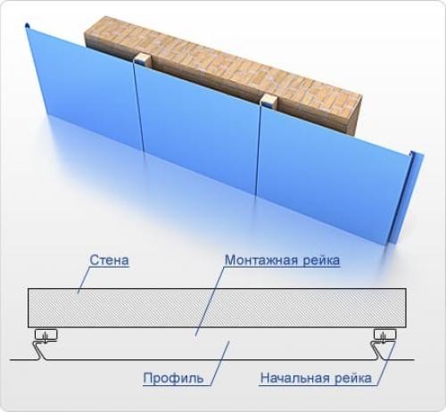 Отделка фасадов панелями. Полимерные 07 Отделка фасадов панелями. Полимерные 07